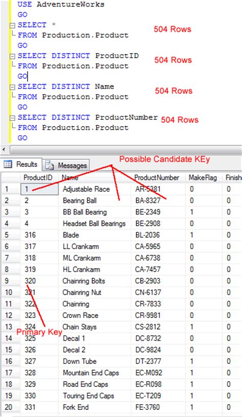 clepmaire|SQL PRIMARY KEY .